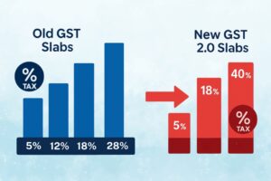 GST